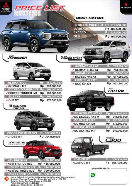 Pricelist Harga Mitsubishi Terbaru 2026 - Promo Mitsubishi Kediri 2026